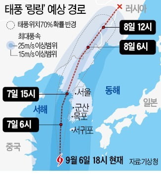 '역대급 태풍' 링링 한반도 강타…"자동차·선박도 전복시킬 위력"
