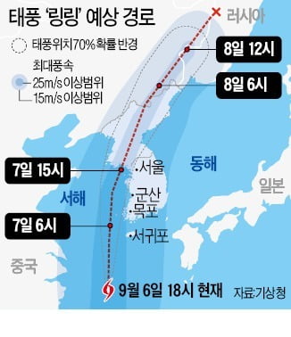 [역대급 태풍 링링]서울·인천 오후 2~3시 '최고조'