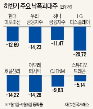 올해 상반기 CJ ENM에 입사한 신입사원들이 서울 상암동 CJ ENM 애니메이션본부에서 주요 채널 로고를 들고 캐릭터 인형 사이에서 환하게 웃음짓고 있다.  김영우 기자 youngwoo@hankyung.com 