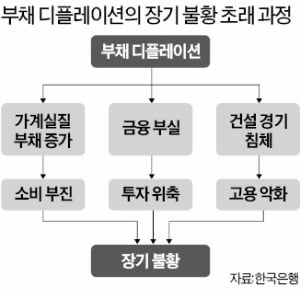 [한상춘의 국제경제읽기] 지나친 경기 낙관론…결과는 '디플레이션' 논쟁