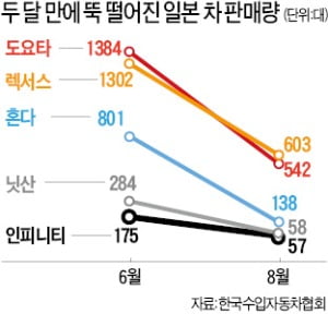 닛산, 한국 철수 검토…수입차 시장 판도 바뀌나