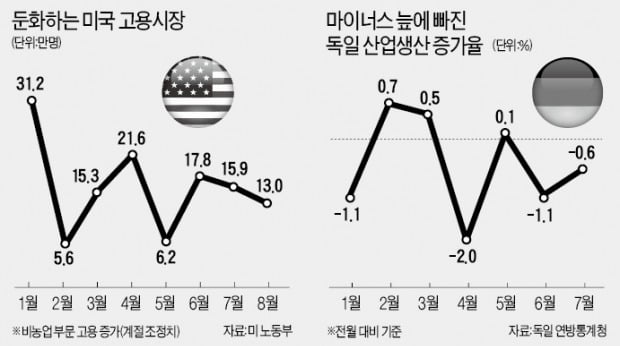 백악관 "무역전쟁 10년 걸릴 수도"