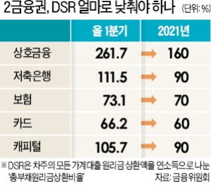 환란 원인이었던 기업부채는 '양호'…지금은 가계빚 증가 속도가 문제