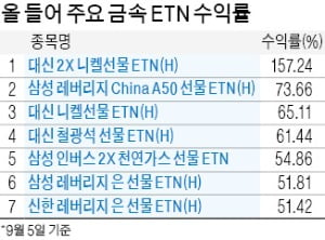 金·銀 따라…금속 ETN 수익률도 천정부지