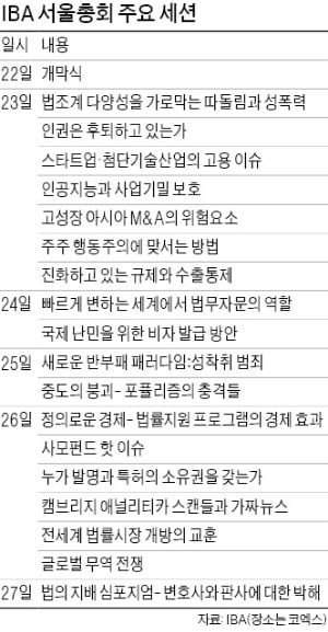 무역전쟁·가짜 뉴스 등 '법조계 핫이슈' 200여개 놓고 격론