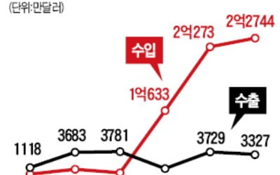 국내 안경업, 중국 저가에 밀려 2000년대 곤두박질…한류·고급화로 해외 수출 증가세