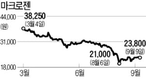 진전없는 규제완화…유전자검사株 '울상'