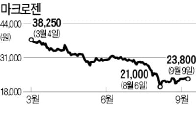 진전없는 규제완화…유전자검사株 '울상'