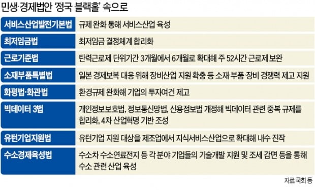 '조국 블랙홀'에 정국 視界제로…기업 "정치가 불확실성만 키운다"