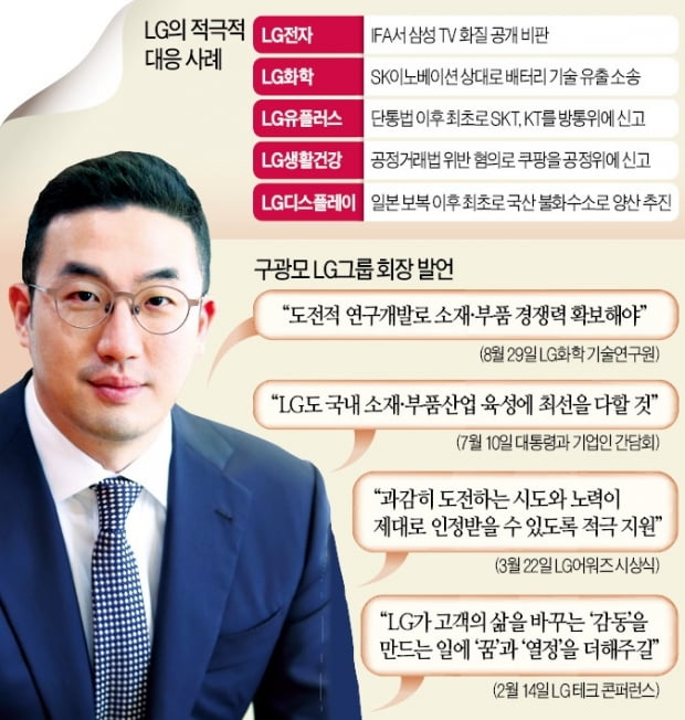 삼성·SK에 선전포고, KT·쿠팡 '갑질' 신고…LG가 달라졌다