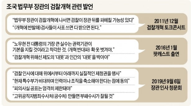 조국 "檢에 적절한 인사권 행사"…검찰 "법과 원칙 따라 의혹 수사"