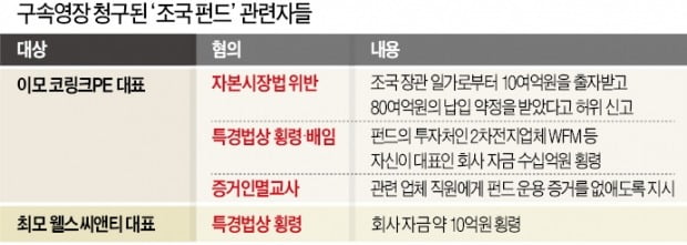 검찰, 曺 취임날 '조국 펀드' 정조준