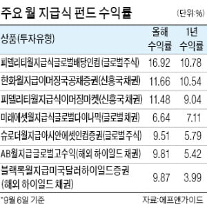 "건물에서 월세 받듯"…월 지급식 펀드로 노후 대비 해볼까