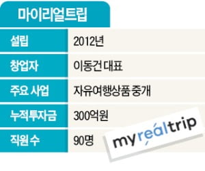 마이리얼트립 "유럽축구 패키지 내놨더니 처음 본 여행자도 금방 친구"