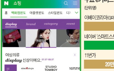 거래액 10조…진격의 네이버, e커머스 강자로