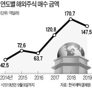 커피 한잔 값으로 해외주식 '직구'…신한금투 이어 한투도 서비스 나서