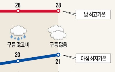 "한가위에 '휘영청 보름달' 볼 수 있어요"