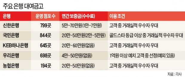 은행 대여금고 이용해봤나요? 추석 연휴엔 공짜!