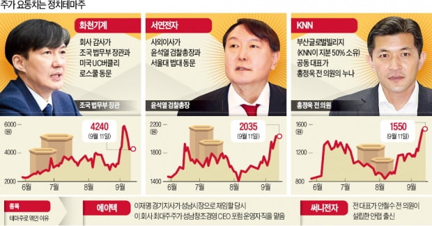 조국과 옷깃만 스쳤는데…'칼춤' 추는 정치 테마株