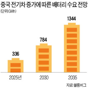 "배터리 직접 생산"…폭스바겐發 악재에 2차전지株 타격 우려