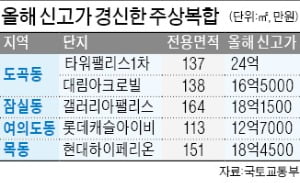 '똘똘한 한 채' 1세대 주상복합 아파트의 부활