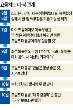 트럼프, 초강경파 볼턴 '트윗 경질'…북핵 빅딜 해법에 변화 오나