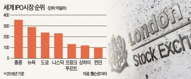 홍콩거래소 "44조원에 런던증권거래소 사겠다" 깜짝 제안