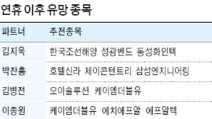 추석 연휴 이후 강秋 종목은…5세대 이동통신 관련株, 오이솔루션·다산네트웍스