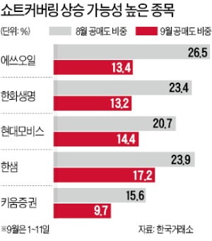 증시 반등…쇼트커버링 기대株는?