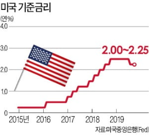 트럼프 '마이너스 금리' 요구까지…세계 중앙은행 '수난시대'