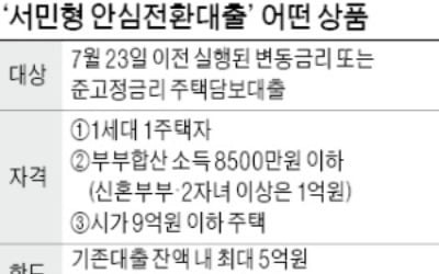 서민형안심전환대출 오늘부터 접수…조건과 필요 서류는?