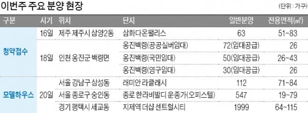 삼성동 '래미안 라클래시' 종로 '한라비발디' 분양 시동