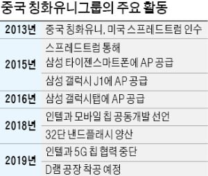 삼성, '프레너미'였던 中 칭화유니 협력관계 끊은 까닭은…