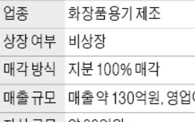 매출 130억 화장품용기 제조업체 매물로