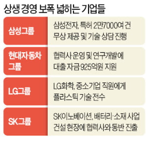 "협력만이 글로벌 위기서 살 길"…기업들 상생 경영 보폭 넓힌다