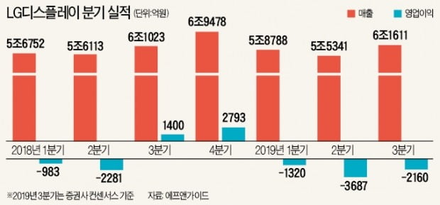 구광모式 '책임경영·성과주의' 인사 본격화