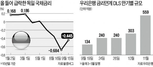 DLS 만기 'D-2'…금감원, 추가검사 예고