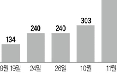 DLS 만기 'D-2'…금감원, 추가검사 예고