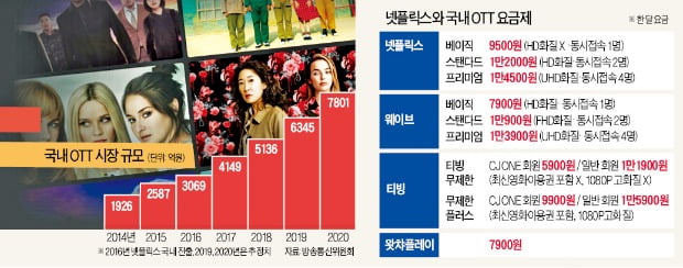 [단독] 지상파·SKT '연합 OTT' 출범…CJ ENM·JTBC도 합작사 만든다 