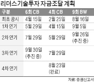 [마켓인사이트] '걸스데이' 소속사에 투자했다 손실…자금조달 애 먹는 리더스기술투자