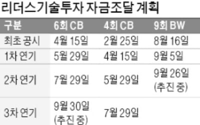 [마켓인사이트] '걸스데이' 소속사에 투자했다 손실…자금조달 애 먹는 리더스기술투자