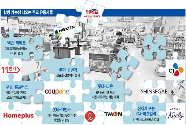 심상치 않은 'e커머스' 합종연횡 조짐…M&A 큰 장 서나