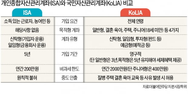 [단독] 최운열 "연령·소득제한 없는 국민 재테크 통장 내놓겠다"