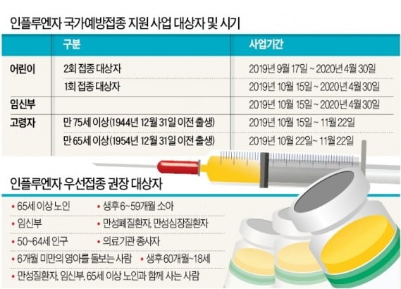 독감 유행전 예방접종…면역력 팍팍 키우세요