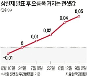 [테샛 공부합시다] '풍선효과'는 잘못된 정책이 부작용 만들 때 쓰죠…규제는 대부분 의도와 달리 새로운 문제 유발해요