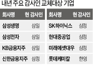 '주기적 감사인 지정제' 시행 초읽기…삼성전자 회계감사는 딜로이트안진?