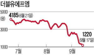 '조국 펀드'에 얽힌 코스닥 종목 줄줄이 상폐 위기