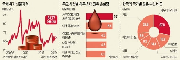 [뉴스의 맥] 막 내리는 '사우디 천하'…미국, 석유시장 주도권 쥐나