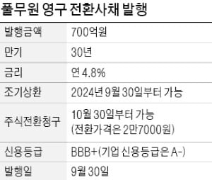 풀무원, 일반기업 영구채 첫 공모…새 高금리·高위험 채권상품 '포문'