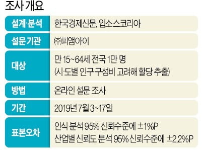 &#44592;&#50629; &#48652;&#47004;&#46300;&#50752; &#54217;&#54032; &#50672;&#44288;&#49457; &#44397;&#45236; &#52395; &#51312;&#49324;